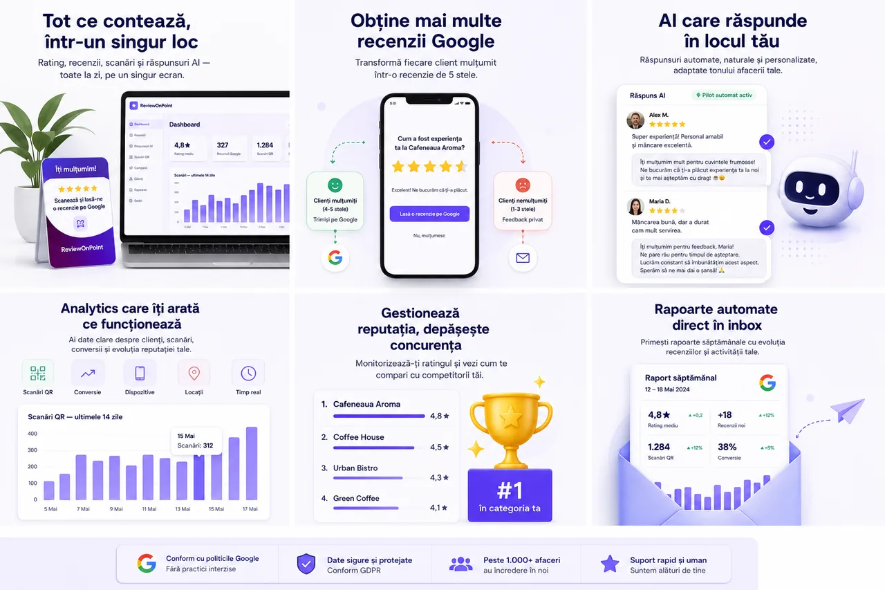 Prezentare generală ReviewOnPoint: dashboard, recenzii, analitice, competiție și rapoarte