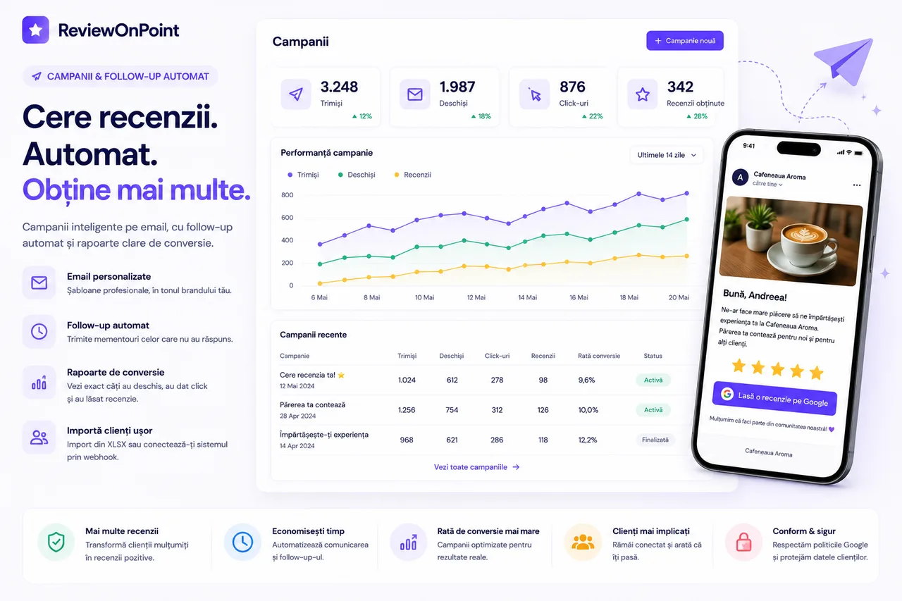 Campanii de cereri de recenzii pe email cu follow-up automat și rapoarte de conversie